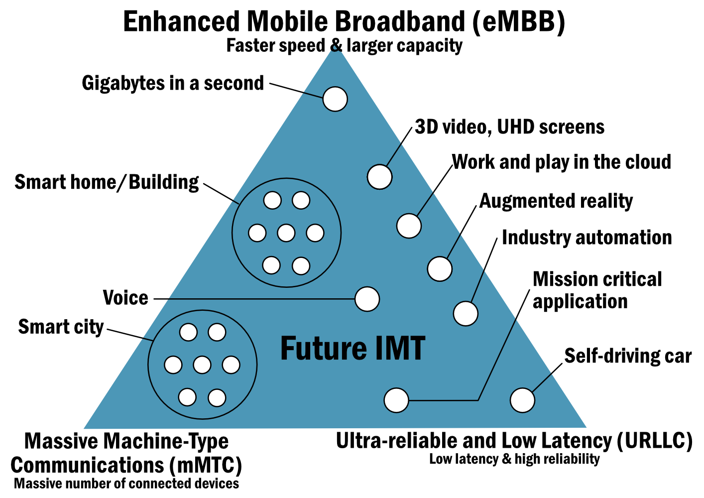 Why 5G? – 5G HUB Vaasa